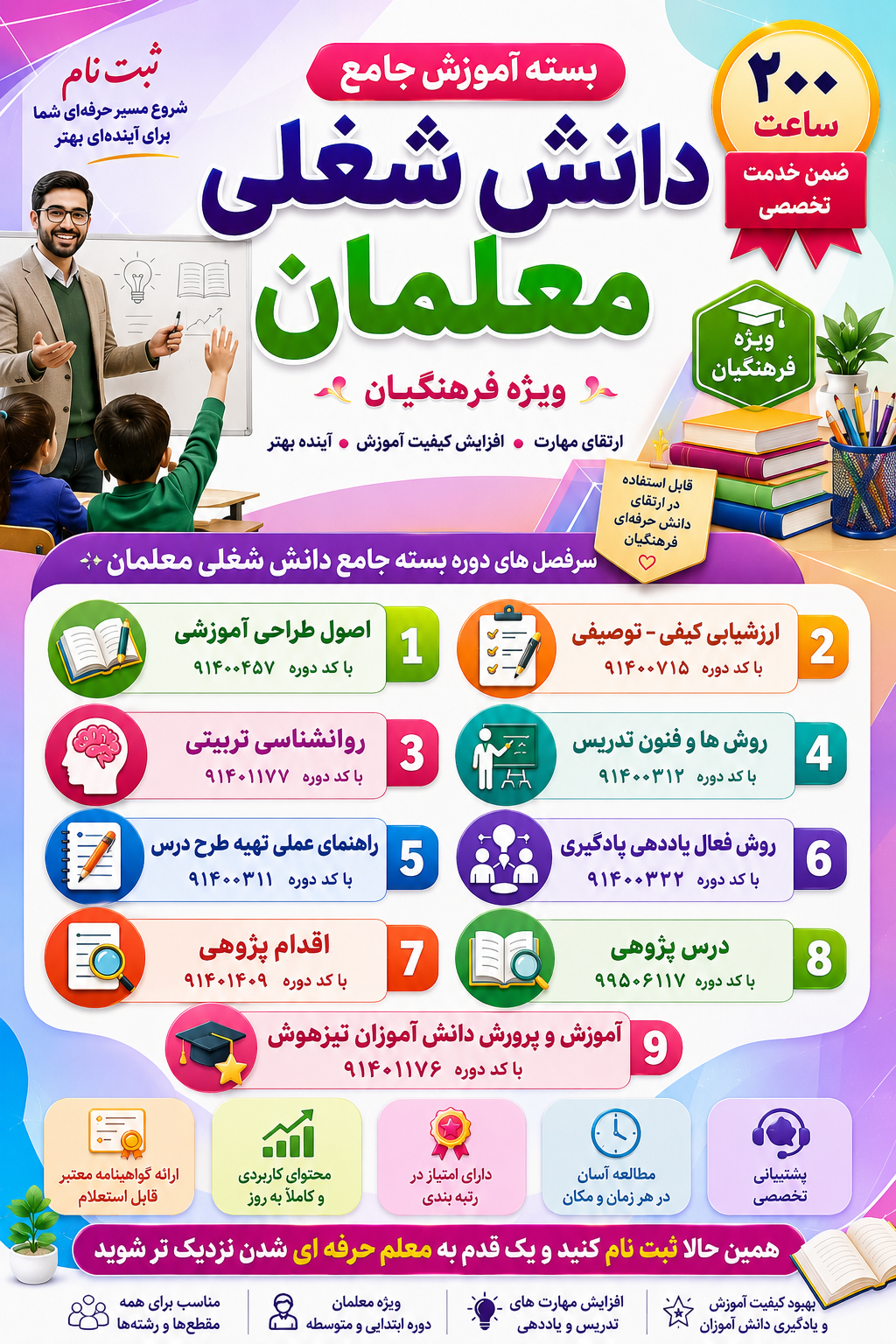 بسته ۲۰۰ ساعت آموزش جامع دانش شغلی معلمان